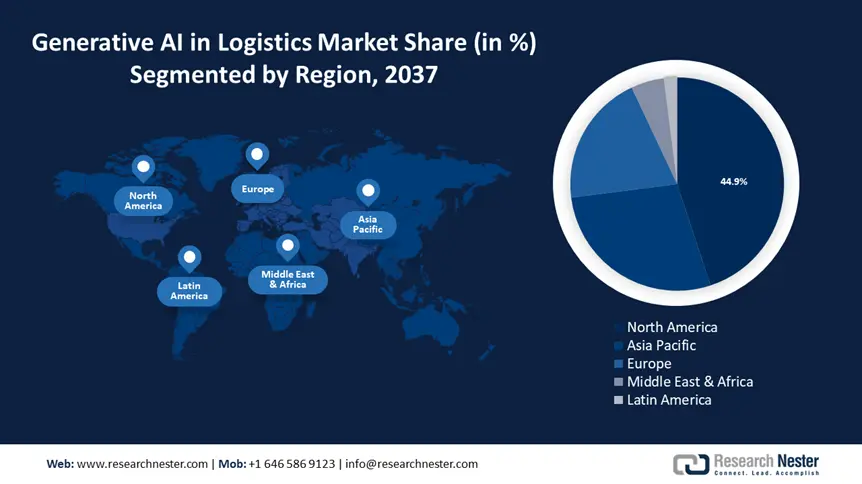 Generative AI in Logistics Market size